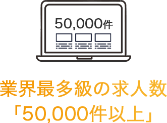 業界最多級の求人数 「40,000件以上」